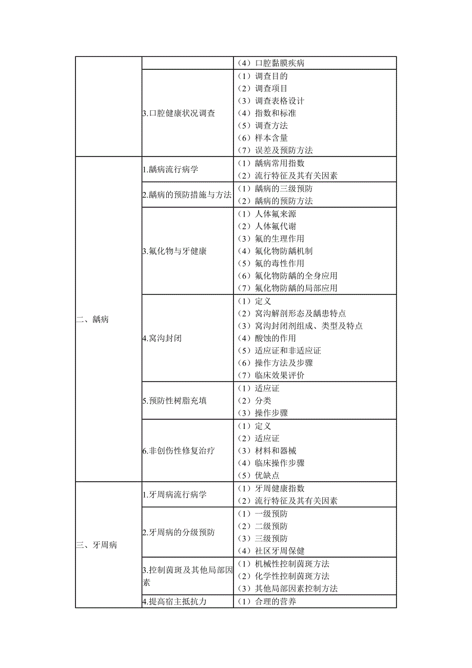 口腔助理考试大纲_第2页