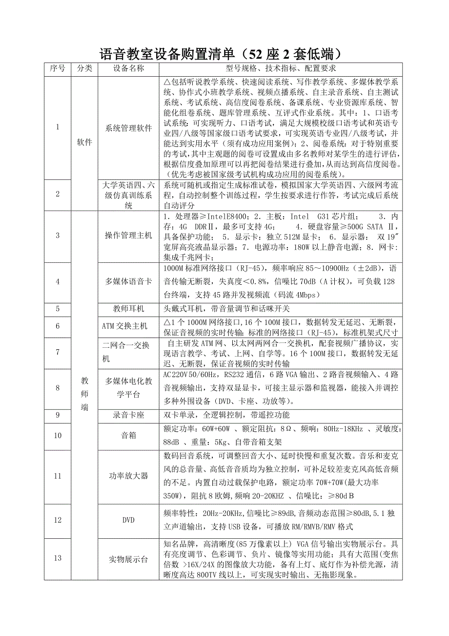 语音设备购置清单_第1页