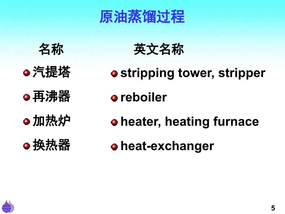 词汇14-石油加工过程_第5页