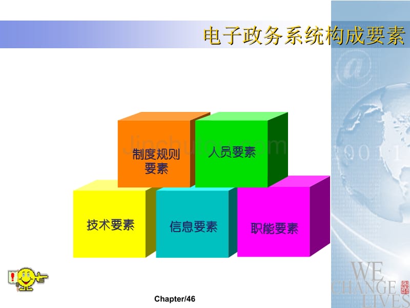 电子政务第三章课件_第5页