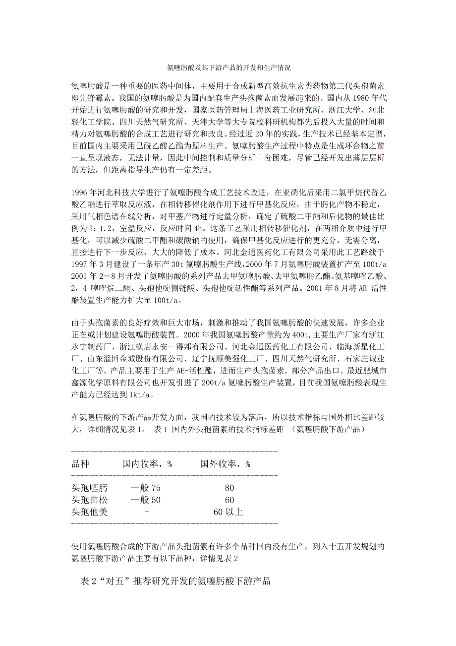 氨噻肟酸及其下游产品的开发和生产情况_第1页