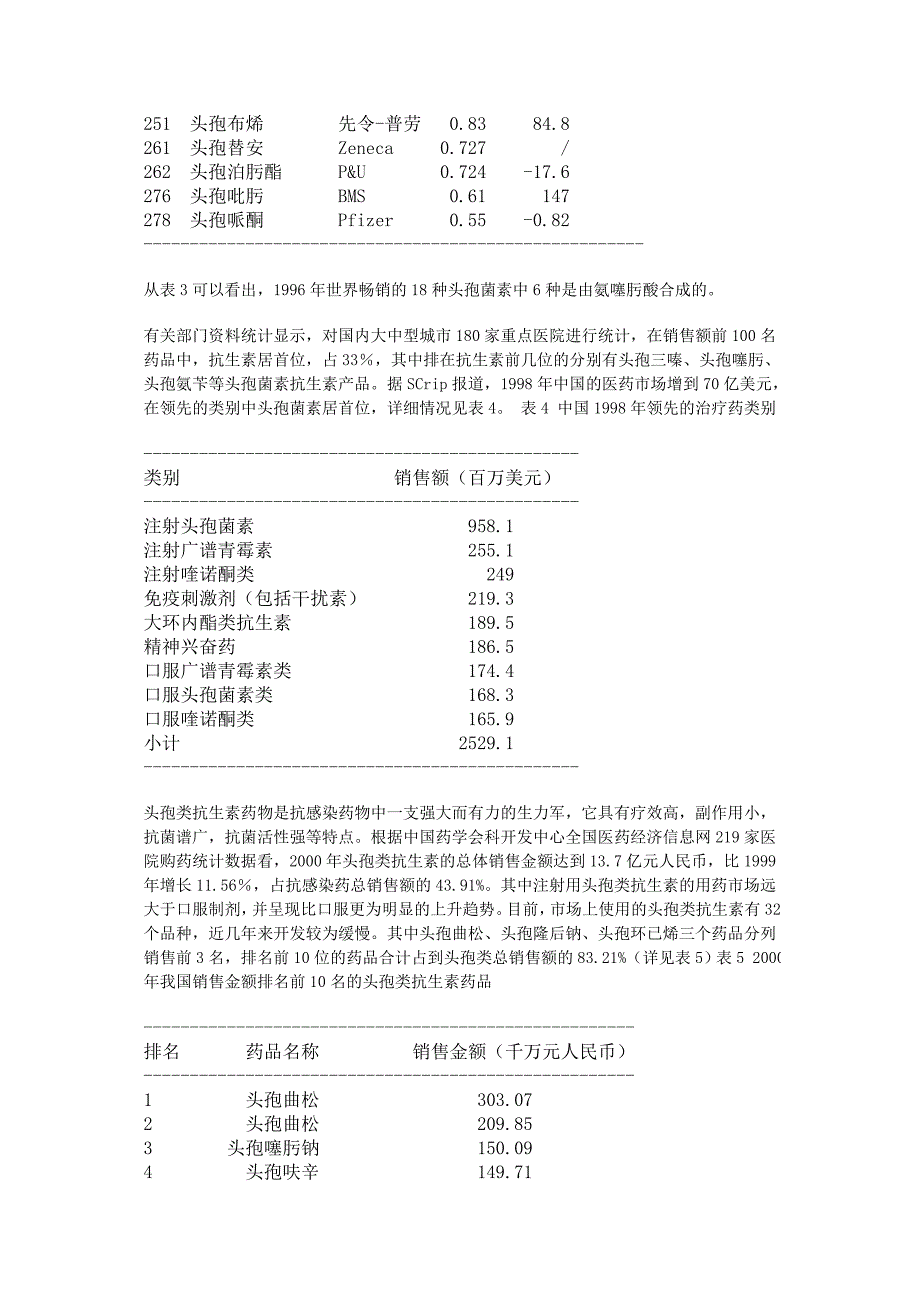 氨噻肟酸及其下游产品的开发和生产情况_第3页