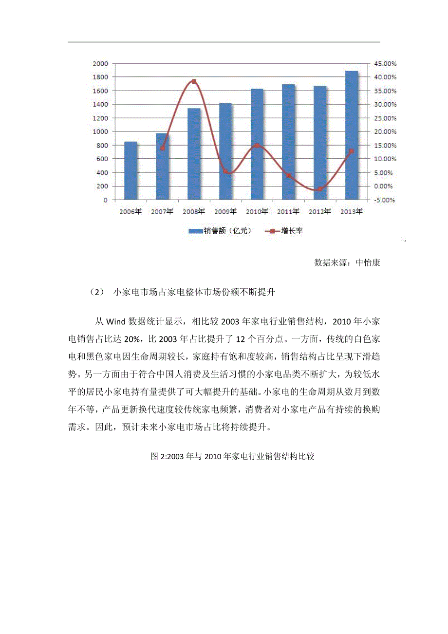 小家电市场空间广阔，行业蕴含成长亮点-戎欣_第3页