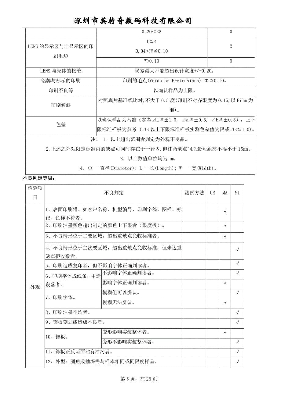 华太伟业品质标准_第5页