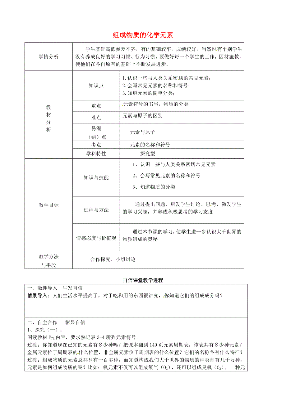 2016年沪教版九年级化学：3.2《组成物质的化学元素》教案（2）_第1页