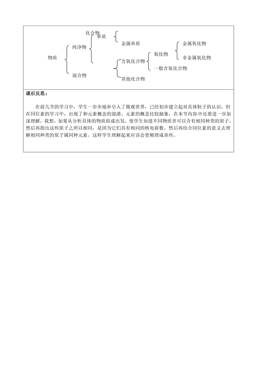 2016年沪教版九年级化学：3.2《组成物质的化学元素》教案（2）_第3页