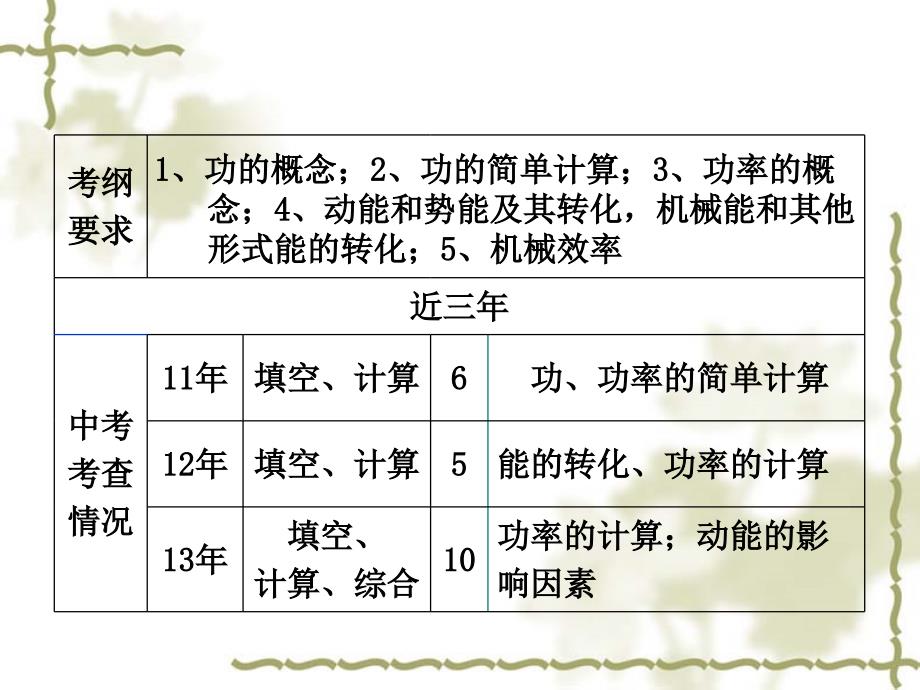 光明中考复习 功和功率_第2页