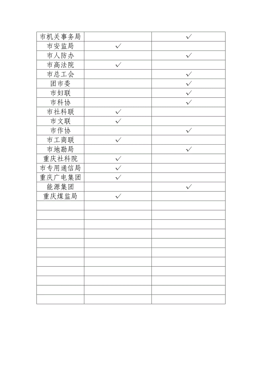 市属事业单位岗位设置工作进展情况表_第2页