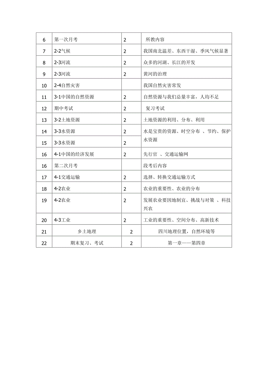 2014-2015学年人教版八年级地理上册教学计划教案教学设计_第3页