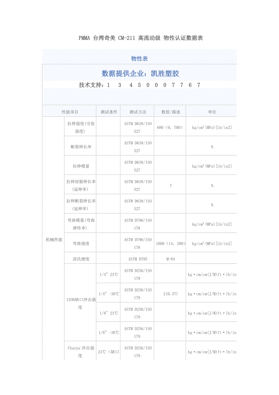 高流动级 pmma_第1页