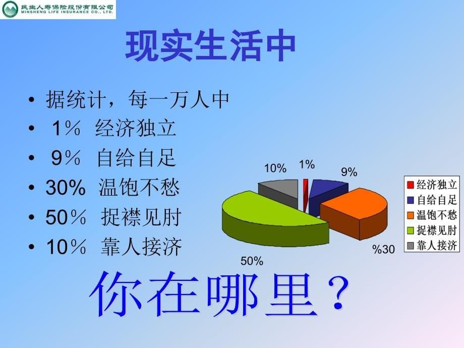 民生保险创业说明会-保险_第5页