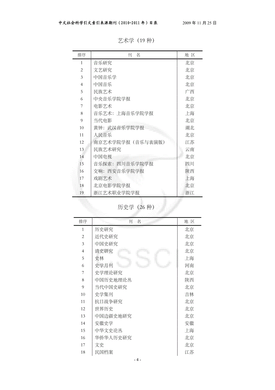 2010-2011核心刊物_第4页