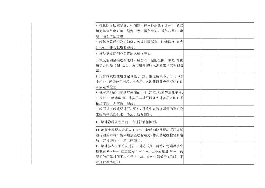 土建工程质量通病防治检查表_第5页