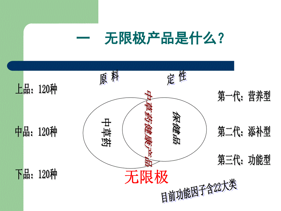 无限极产品的独特_第3页