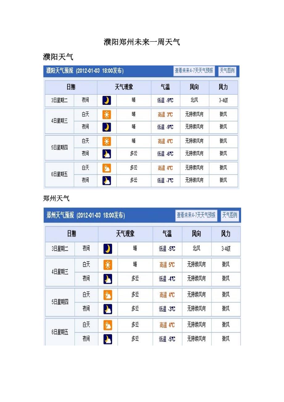 濮阳中院开庭交通和近期天气信息_第2页