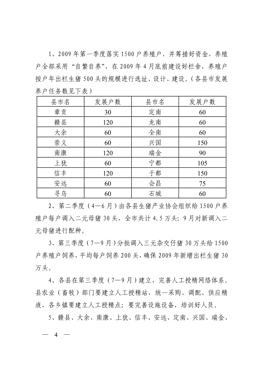 赣市府办发〔2009〕33号_第4页