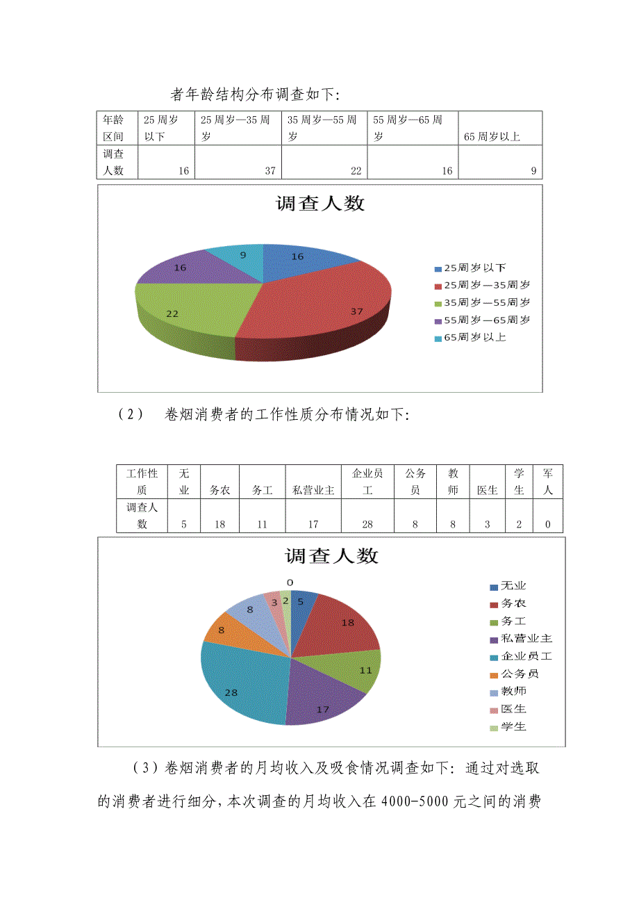 烟草专卖营销部一季度消费者数据分析报告_第4页