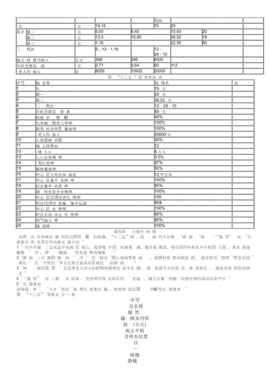 长沙县黄兴镇发展规划_第5页