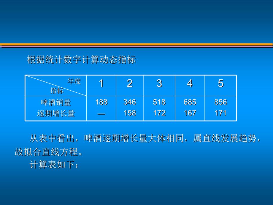 企业统计分析案例        珍珠泉啤酒销售预测_第3页