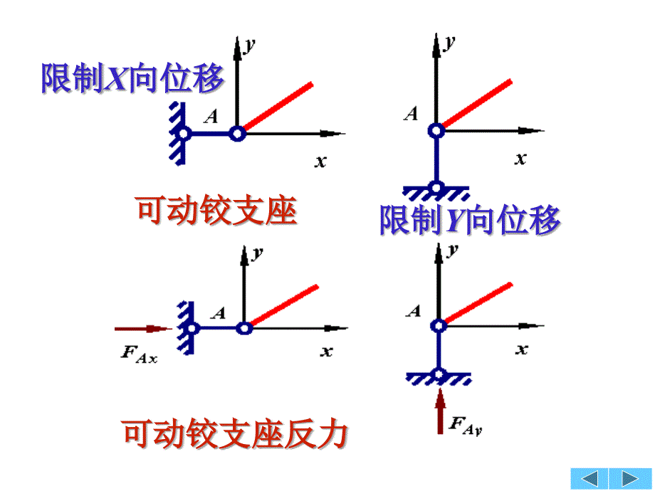 哈工大结构力学课件-zhzjsjt_第3页