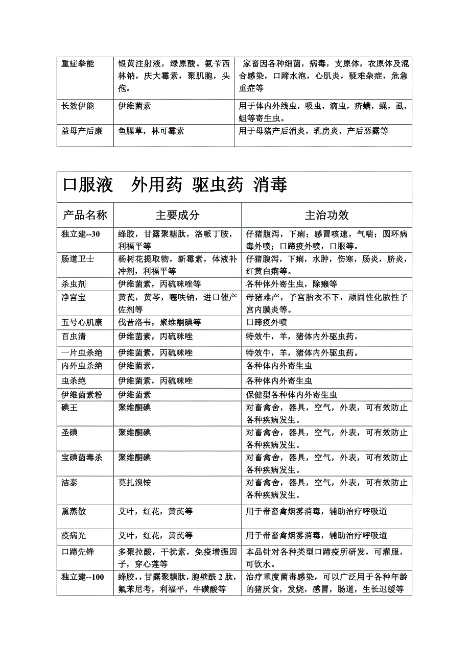 和顺兽药部分产品简介_第3页