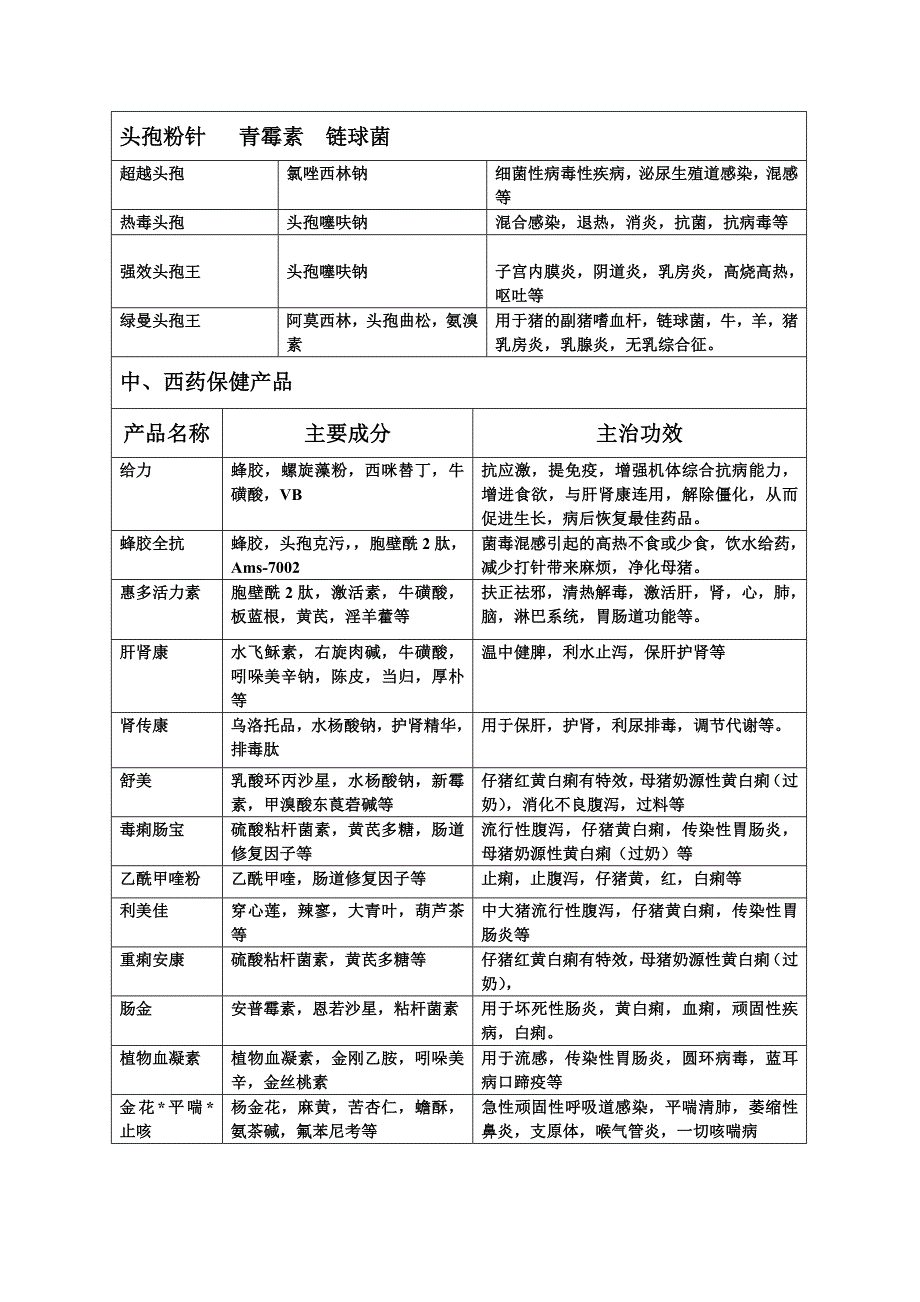 和顺兽药部分产品简介_第4页