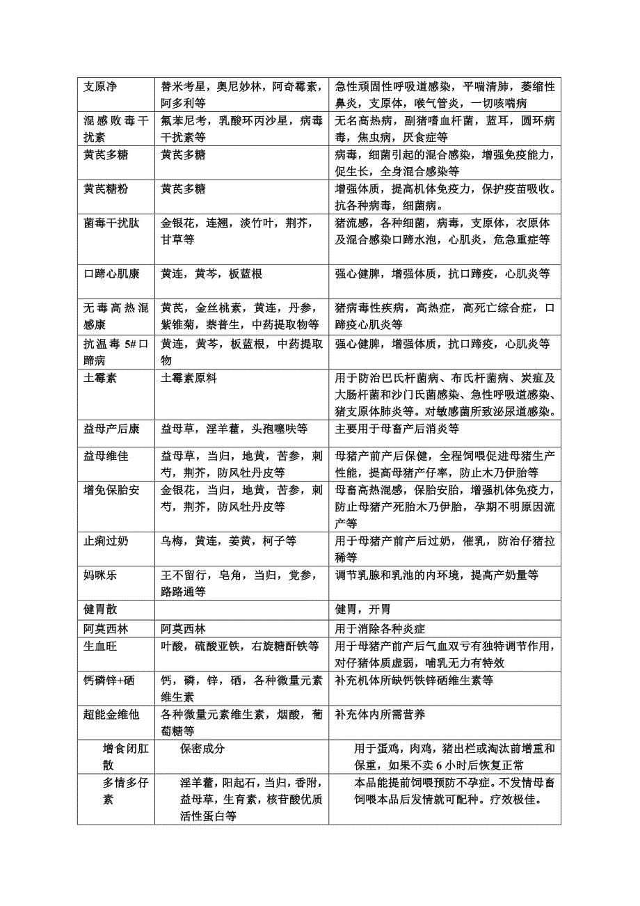 和顺兽药部分产品简介_第5页