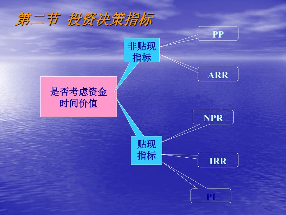 财务管理学ppt课件08_第3页