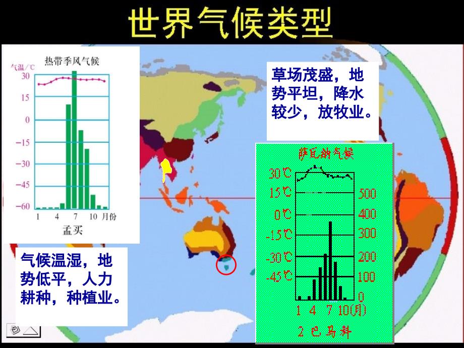 农业区位选择wx_第2页