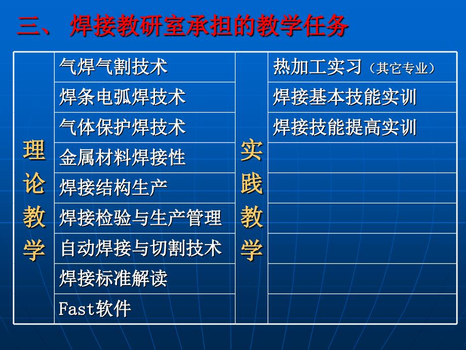 陕西工院焊接教研室_第4页