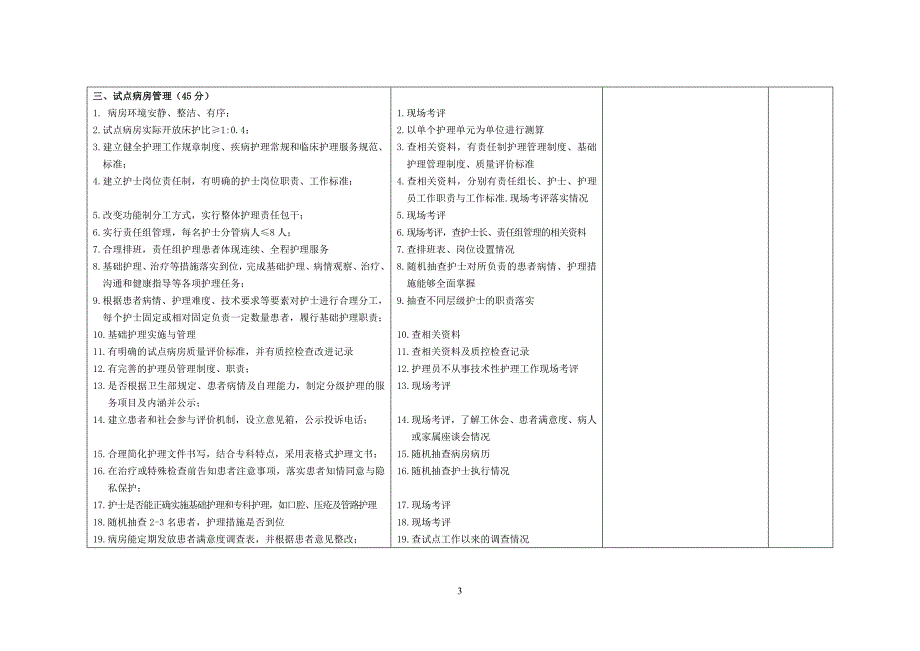 江西省“优质护理服务示范工程”考评标准_第3页