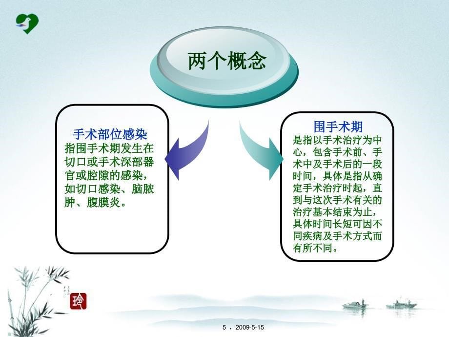 1-围手术期抗菌药物的预防性应用与管理幻灯片_第5页