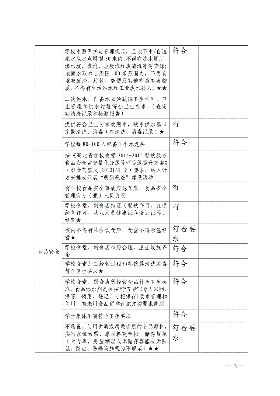 公共卫生事件风险隐患排查表_第3页