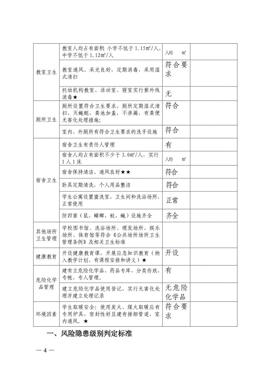 公共卫生事件风险隐患排查表_第4页