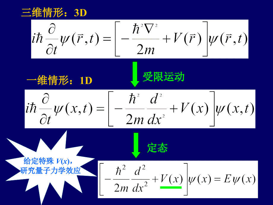 量子力学导论chap3-1_第1页