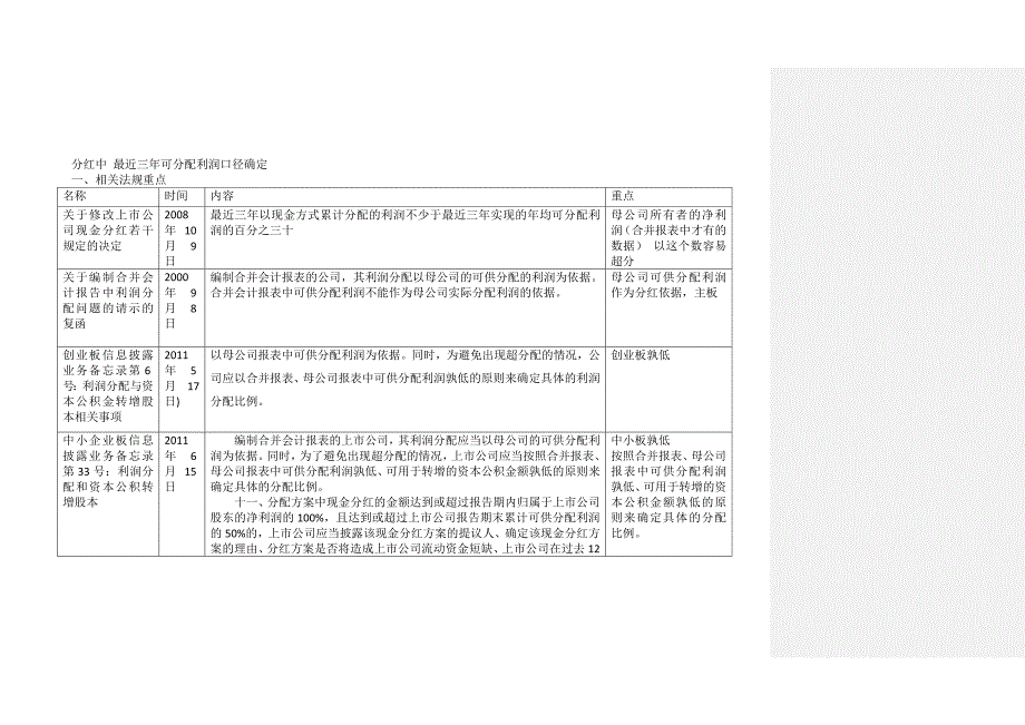 现金分红 最近三年可分配利润口径确定_第1页