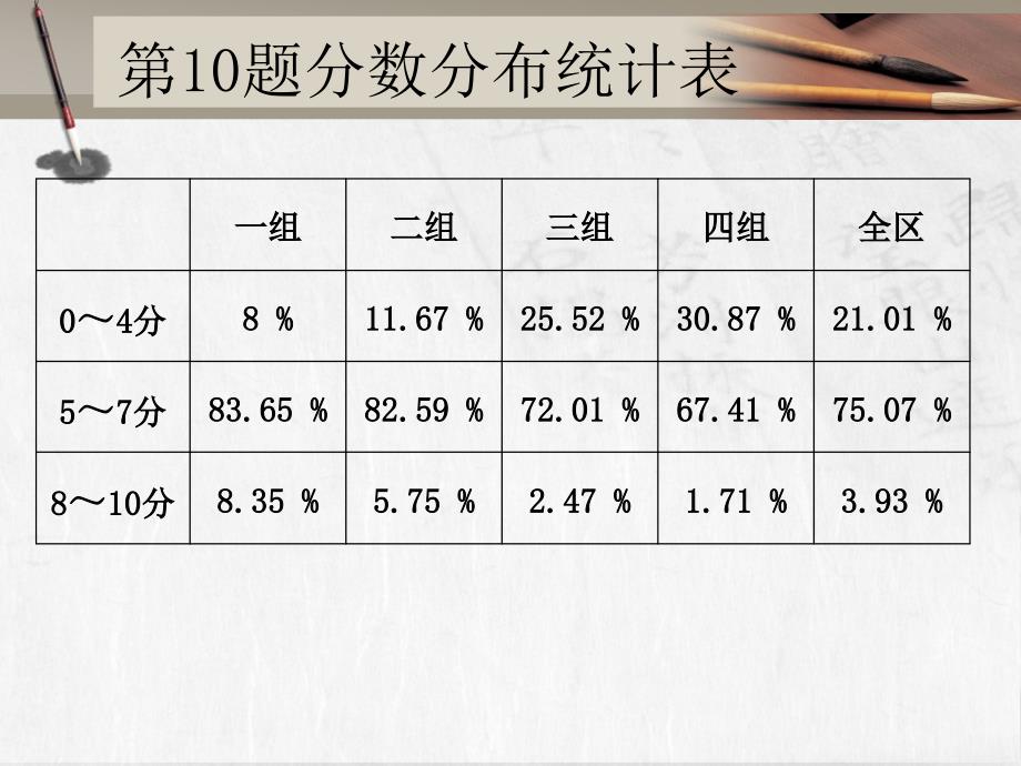 阅读延伸备考策略_第3页