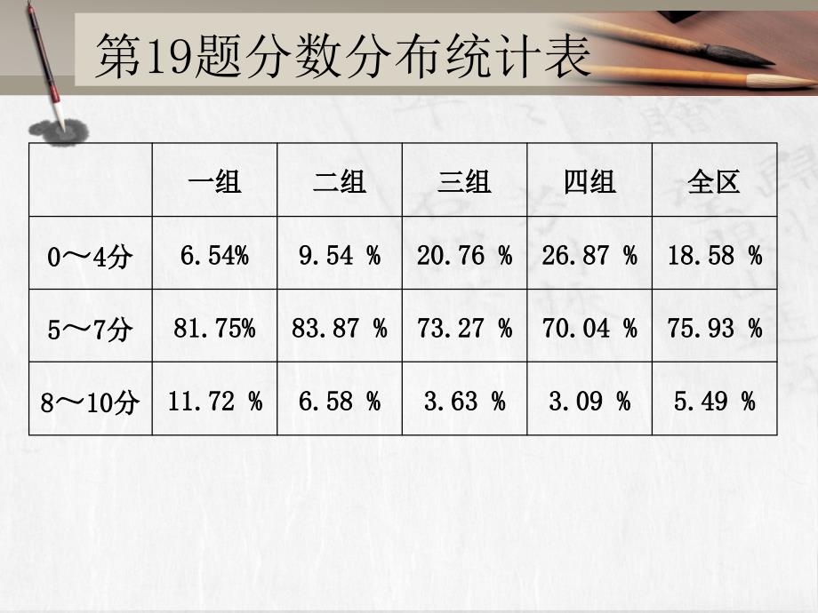 阅读延伸备考策略_第4页