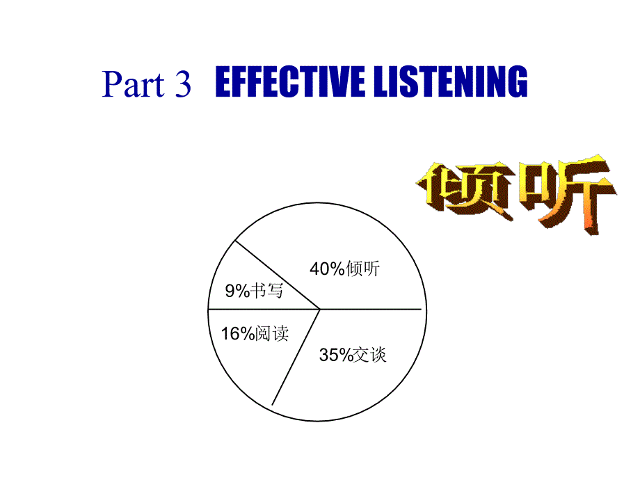管理沟通：倾听(effective listening)_第1页