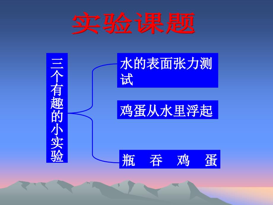 放飞梦想  走进科学PPT课件_第2页