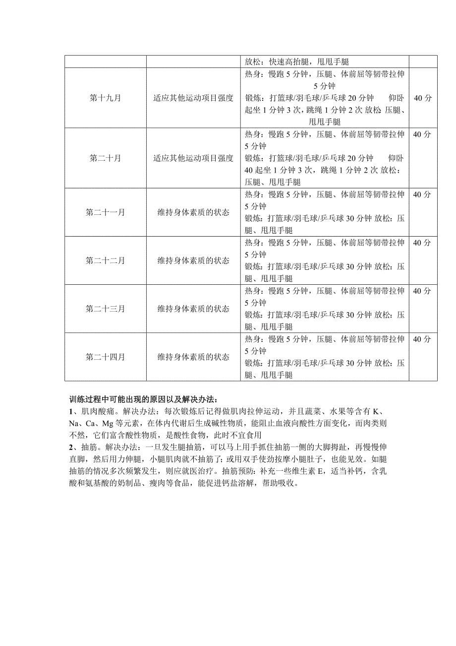 我的健身计划_第5页