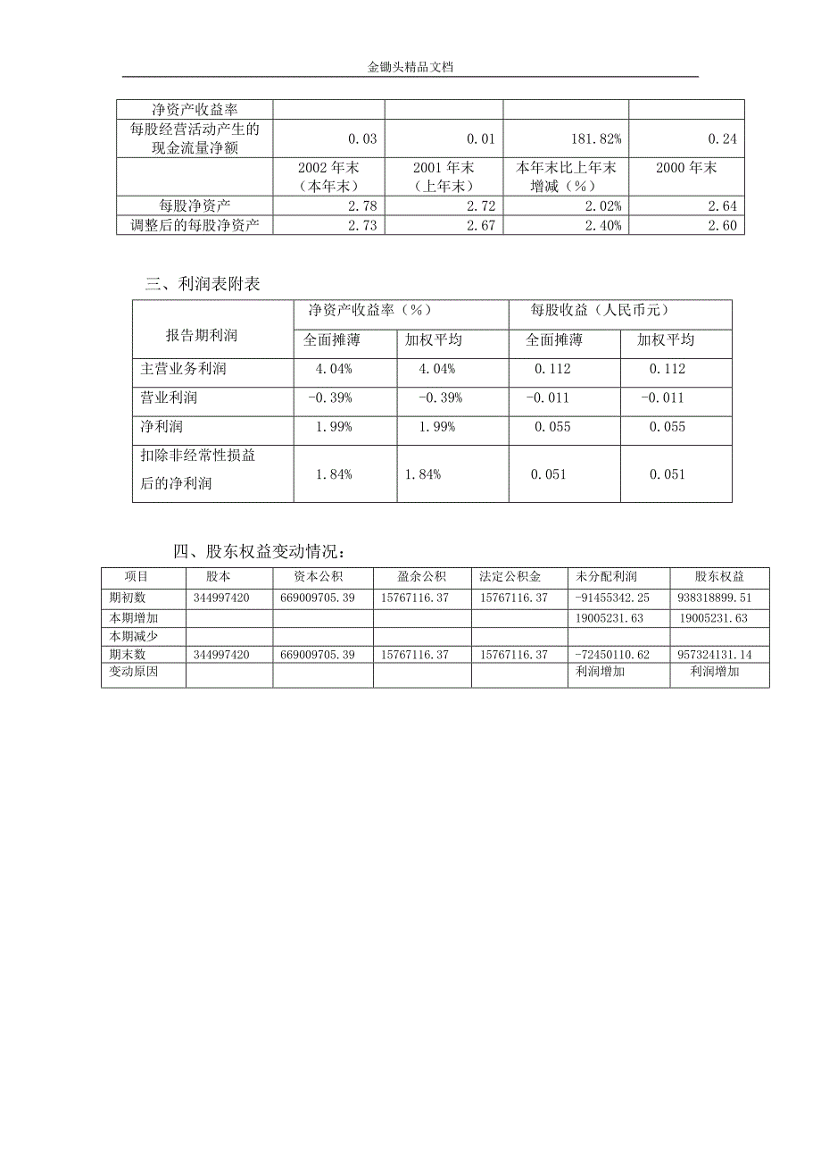 工商、零售行业调查报告-富华集团股份有限公司2002年年度报告_第4页