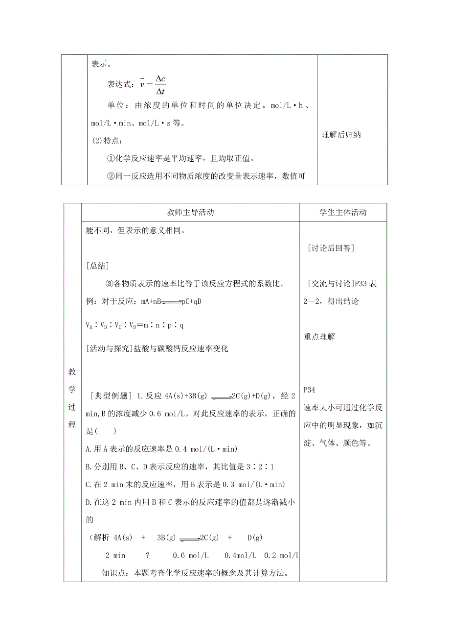 【教案】高中化学苏教版选修四教案：2.1化学反应速率第1课时化学反应速率的表示方法_第2页