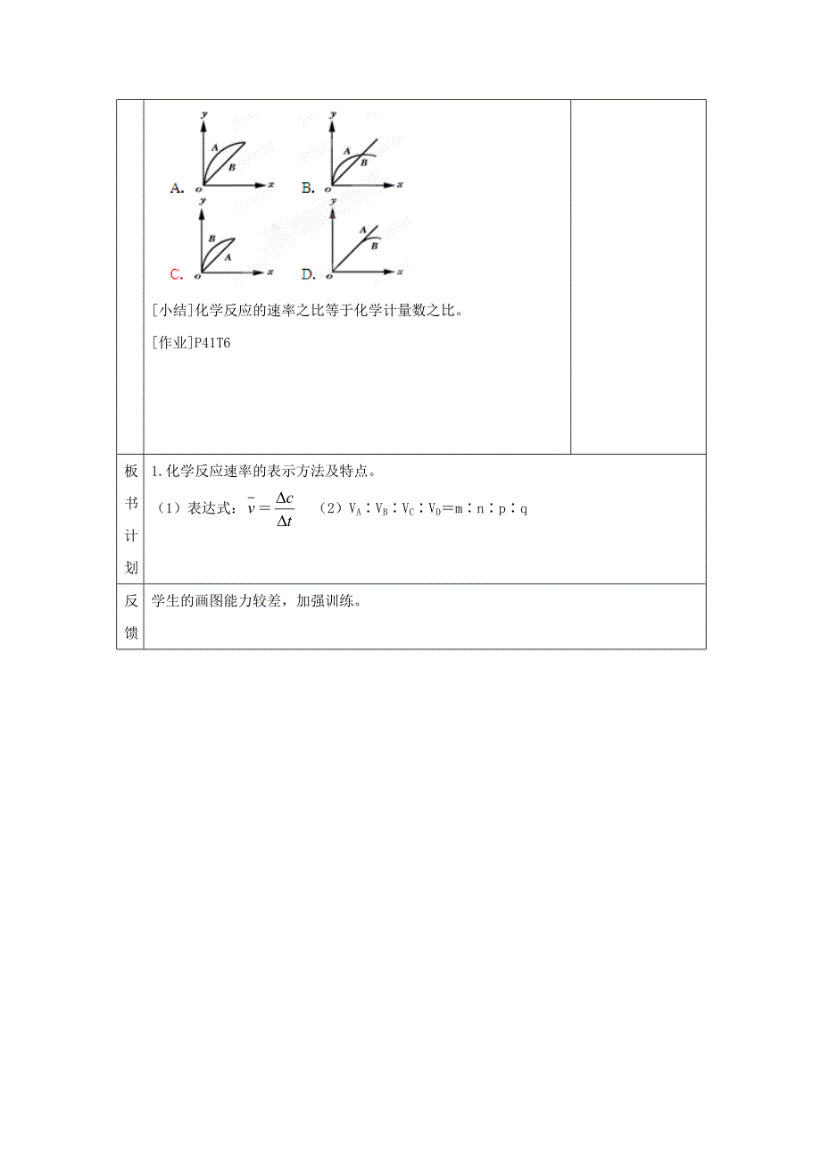 【教案】高中化学苏教版选修四教案：2.1化学反应速率第1课时化学反应速率的表示方法_第4页