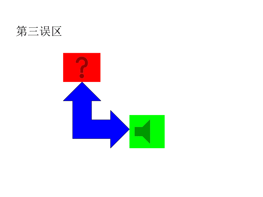 恋爱管理沟通六个误区_第4页