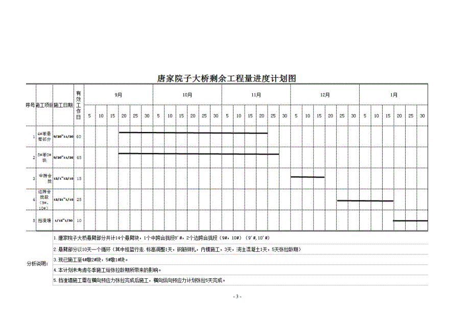 大桥阶段施工总结_第3页