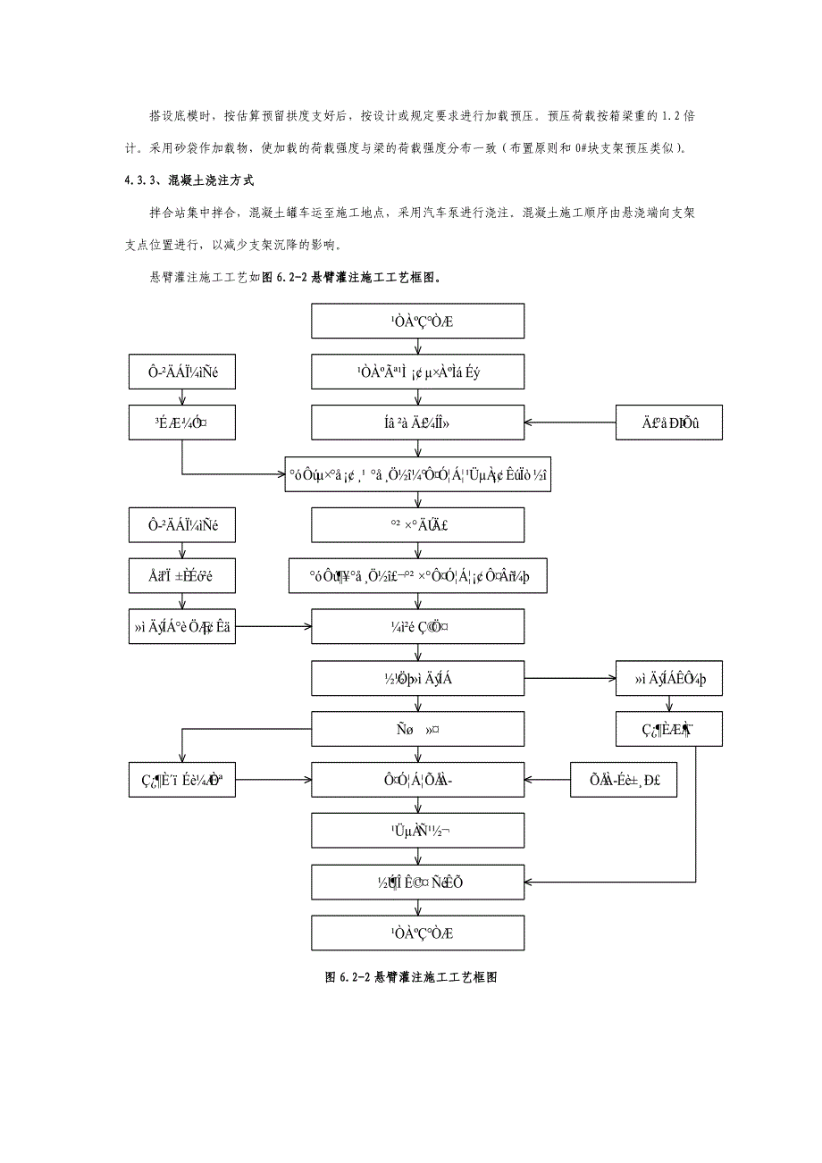 现浇梁施工方法_第2页