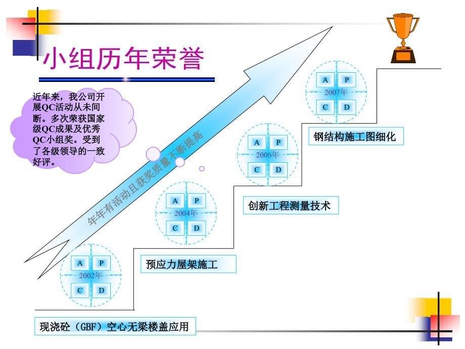 攻克群桩施工难关-火车站_第5页