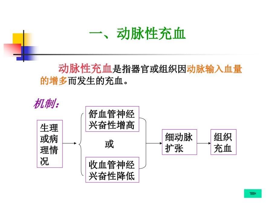 4局部血液循环障碍幻灯片_第5页