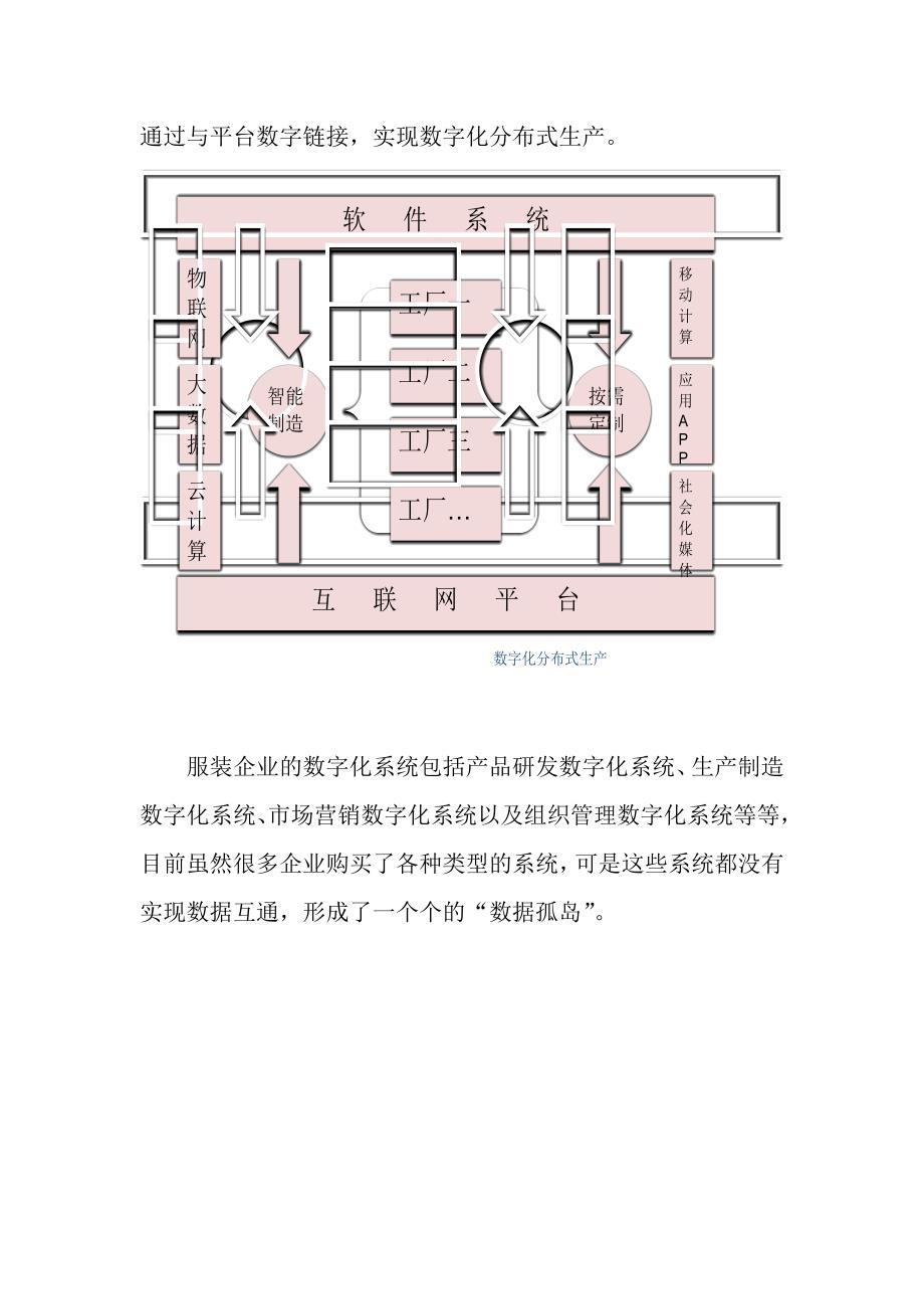 工业4.0给服装行业带来新机遇_第3页